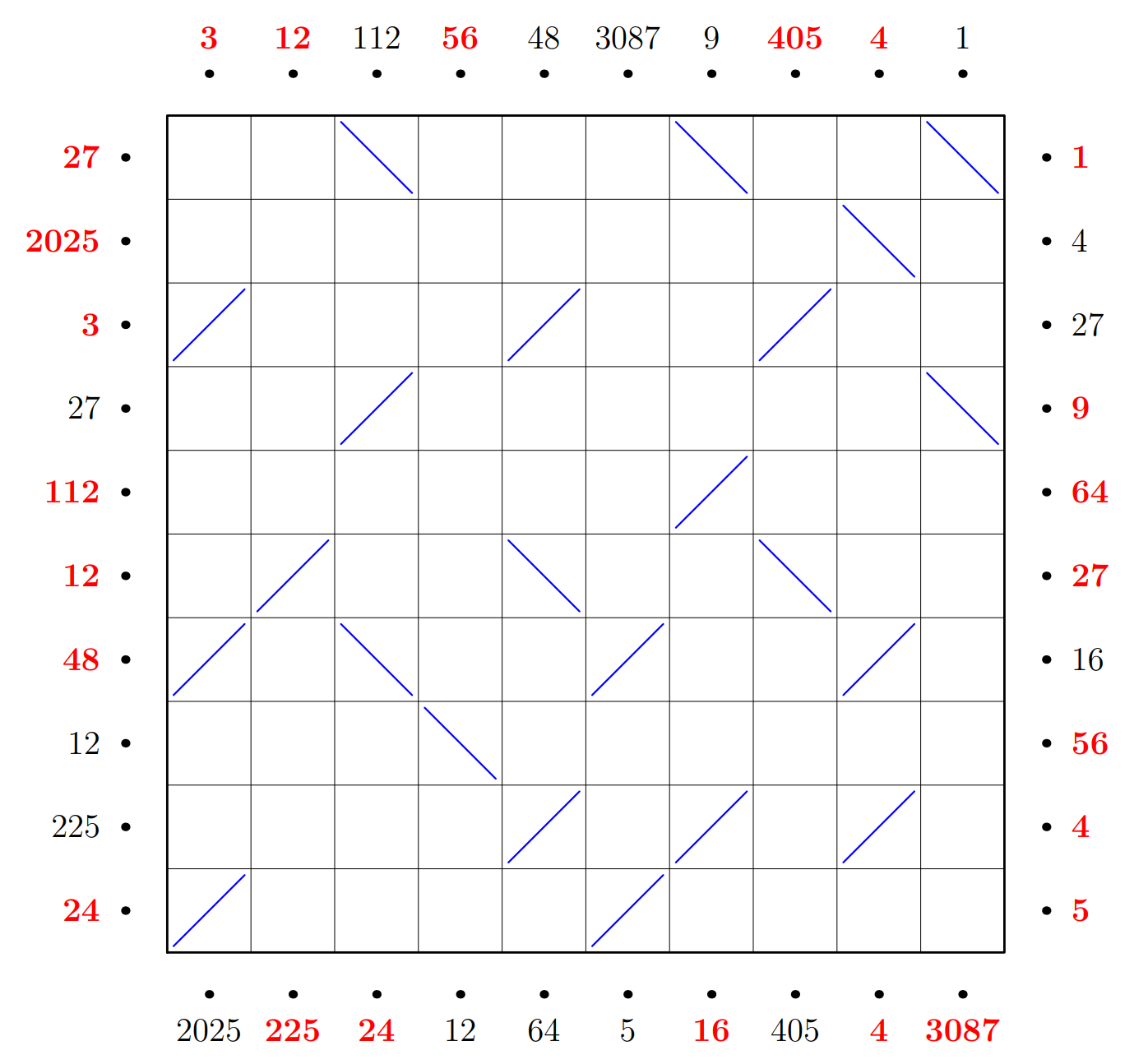 Final Maze of Mirrors